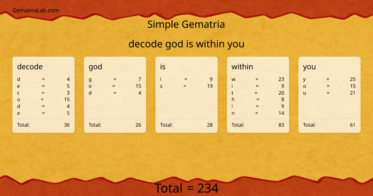 decode god is within you in simple Gematria